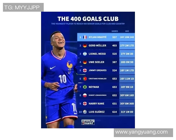 技术统计：姆巴佩近5场表现一览