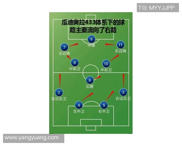 瓜迪奥拉创新战术体系解密 神阵法背后的足球哲学与实践应用 瓜迪奥拉创新战术体系解密 神阵法背后的足球哲学与实践应用