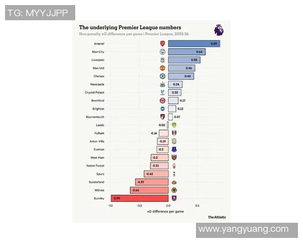 英超球队赛季关键比赛表现数据全面分析与总结 英超球队赛季关键比赛表现数据全面分析与总结