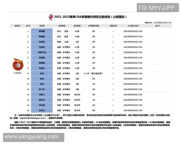NBA球队新秀选拔标准与培养模式的研究及实践案例分析